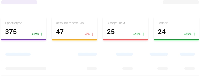 Аналитика по курсам
